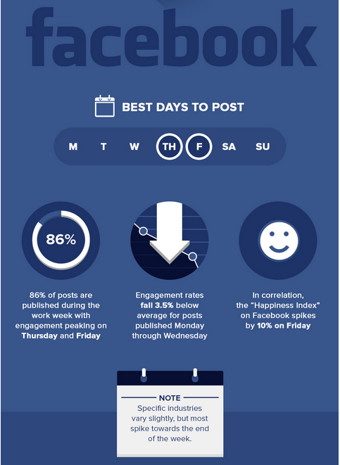 Facebook best time to post