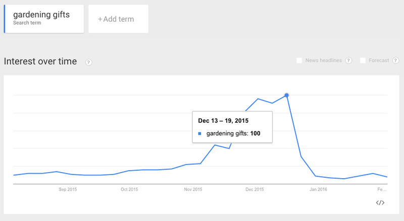 Using Google Trends for ecommerce research