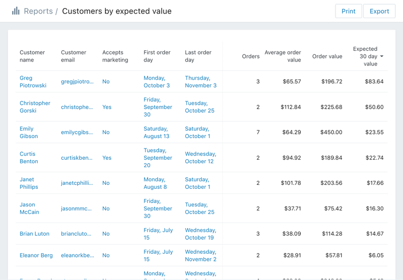 Shopify analytics: customer reports